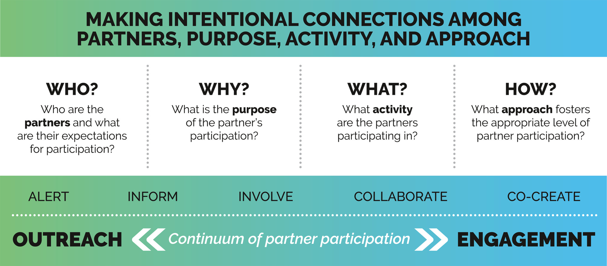 Engaging communities graphic